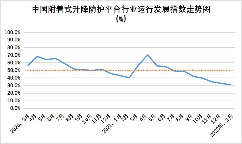 坚定信心 勇毅前行 推动高质量发展再上新台阶——2021年中国基建物资租赁承包协会大事记回顾