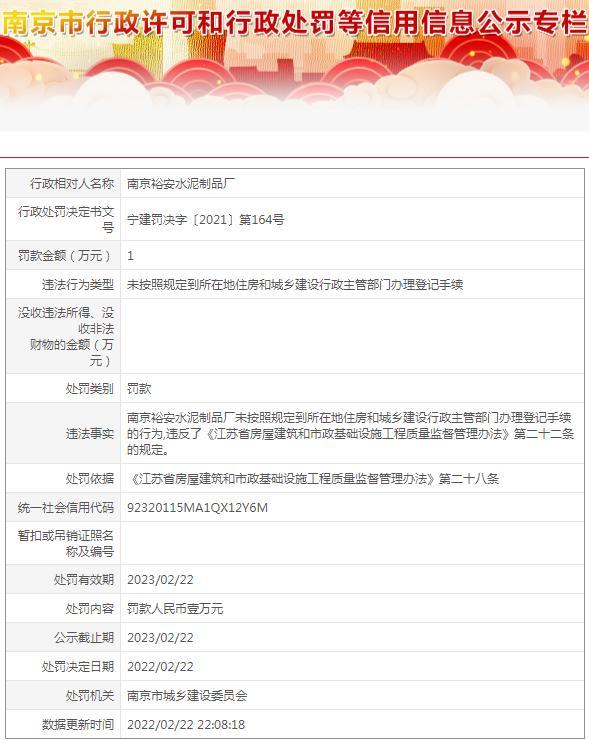 南京裕安水泥制品厂因质量监督管理不规范被罚1万元