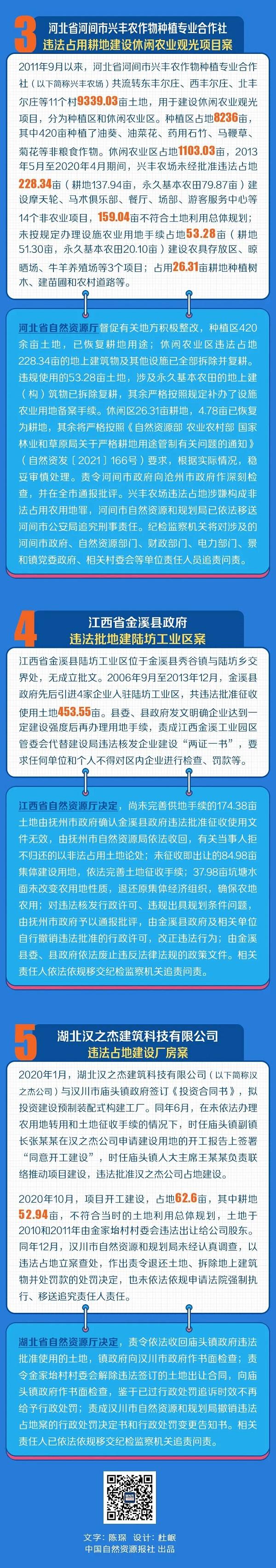 自然资源部公布5起挂牌督办土地违法案件调查处理意见