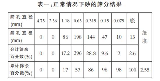 机制砂生产设备容易产生的故障及故障排除方案和预防措施