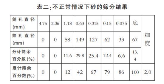 机制砂生产设备容易产生的故障及故障排除方案和预防措施