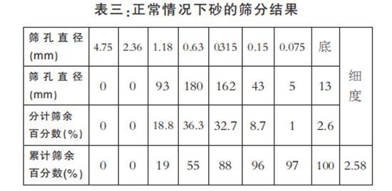 机制砂生产设备容易产生的故障及故障排除方案和预防措施