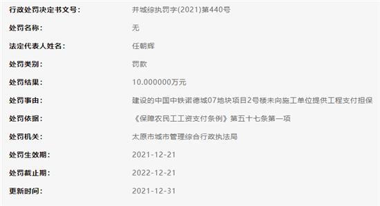 中铁建工旗下太原中铁诺德置业连收三罚单：涉未组织竣工验收擅自交付使用等