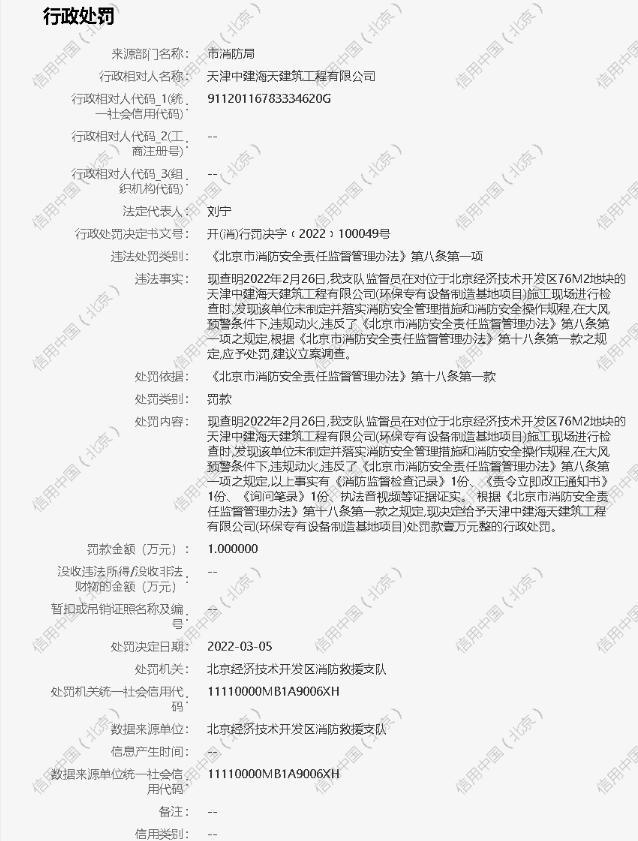 天津中建海天建筑工程有限公司违规动火被罚1万元