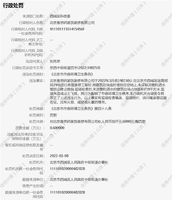 北京雅思纳装饰装修有限公司因防尘措施不到位被罚款