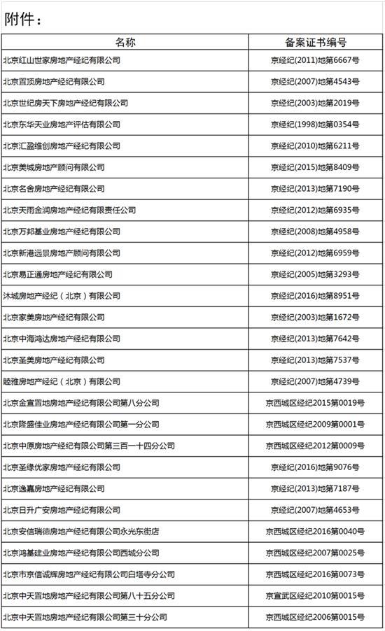 北京西城区拟注销27家房地产经纪机构备案证明