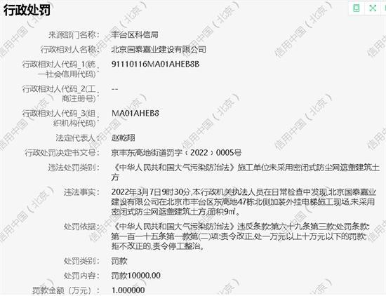 北京国泰嘉业建设有限公司防尘不到位被罚1万元