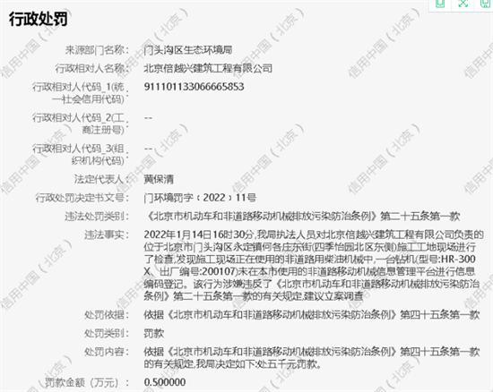 北京倍越兴建筑工程有限公司使用违规机械设备被罚1.4万元