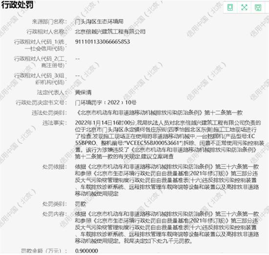 北京倍越兴建筑工程有限公司使用违规机械设备被罚1.4万元