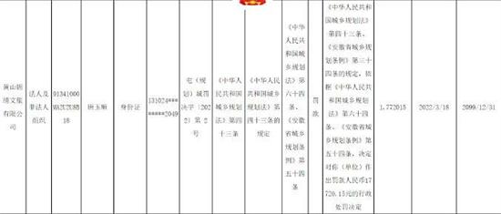黄山锦绣文旅违规建设被查处并罚款