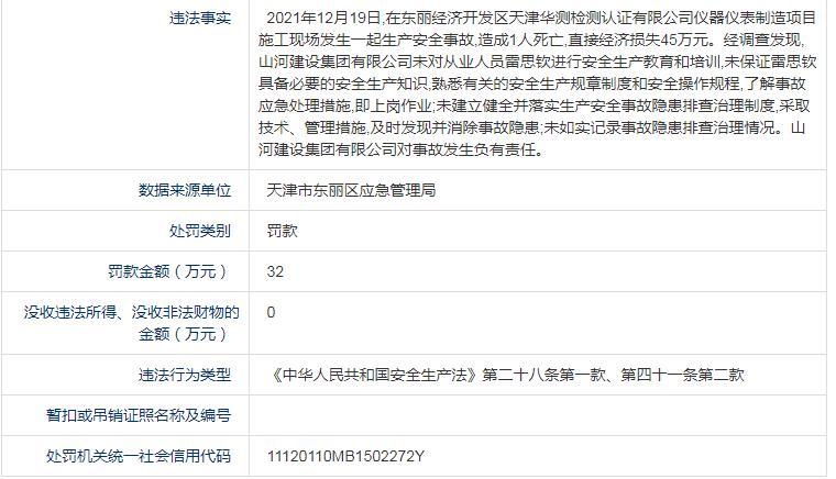 山河建设集团有限公司发生安全事故致1人死亡 被罚款32万元