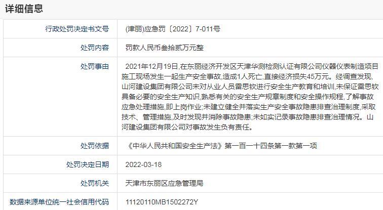 山河建设集团有限公司发生安全事故致1人死亡 被罚款32万元