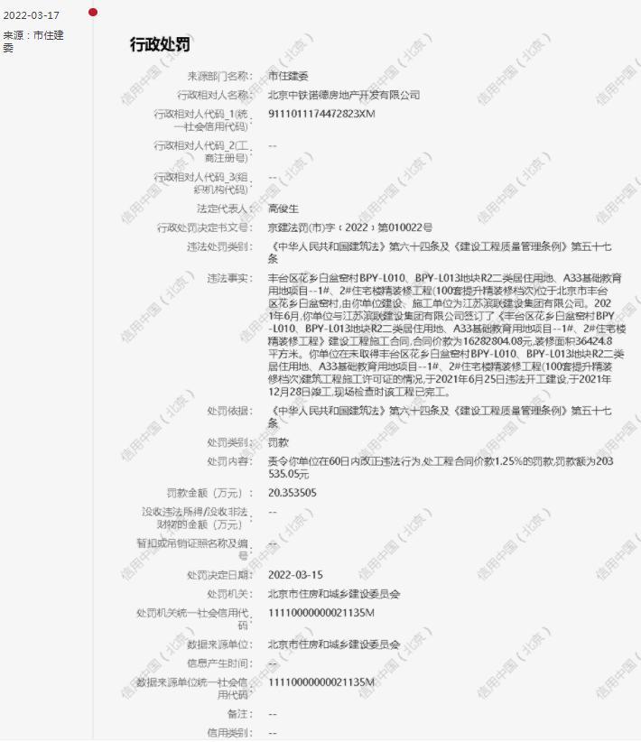 北京中铁诺德房地产开发有限公司无证施工被罚40余万元