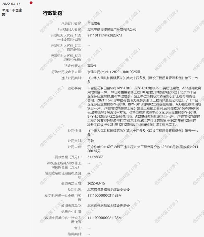 北京中铁诺德房地产开发有限公司无证施工被罚40余万元