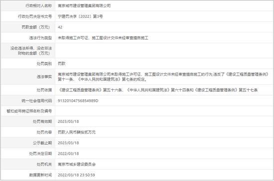 南京城市建设管理集团有限公司擅自施工被罚42万元