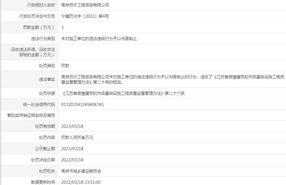 南京苏宁工程咨询有限公司未书面制止违建被罚3万元