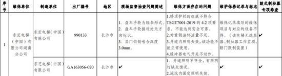 湖南通报电梯维保抽查情况 东芝日立通力蒂升等存问题