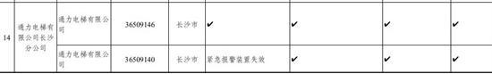 湖南通报电梯维保抽查情况 东芝日立通力蒂升等存问题
