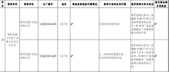 湖南通报电梯维保抽查情况 东芝日立通力蒂升等存问题