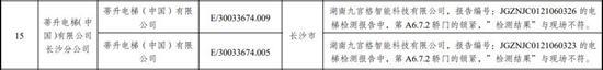 湖南通报电梯维保抽查情况 东芝日立通力蒂升等存问题