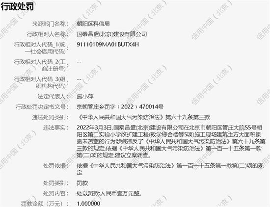 国泰昌盛(北京)建设有限公司建筑工地土方未苫盖被罚1万元