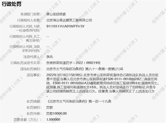 北京鸿业昌达建筑工程有限公司污染道路被罚1万元