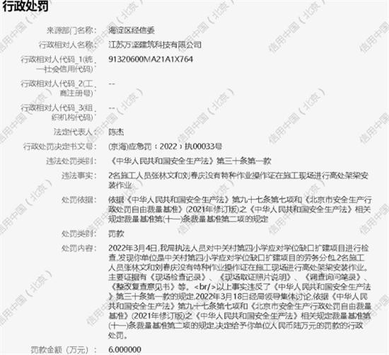 施工人员无证进行危险作业 江苏万坚建筑科技有限公司被罚6万元