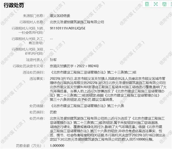 北京元浩盛世建筑装饰工程有限公司污染大气被罚1万元