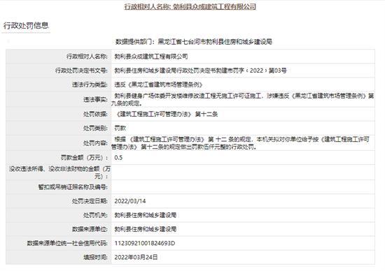 勃利县众成建筑工程有限公司无证施工被罚0.5万元