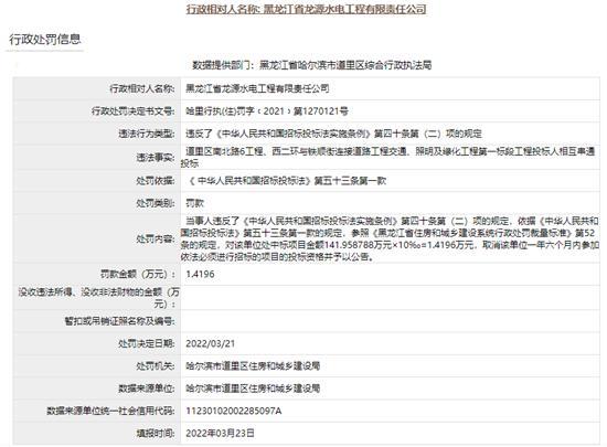 黑龍江省龍?jiān)此姽こ逃邢挢?zé)任公司串通投標(biāo)被罰1萬(wàn)余元