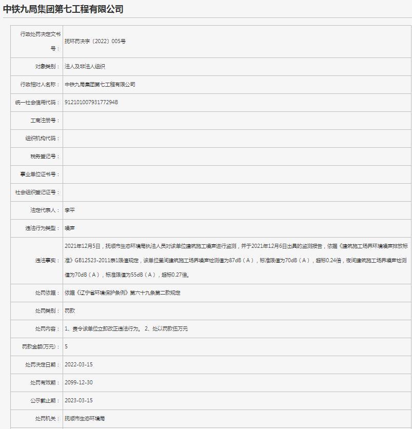 中铁九局集团第七工程有限公司施工噪声超标被罚5万元