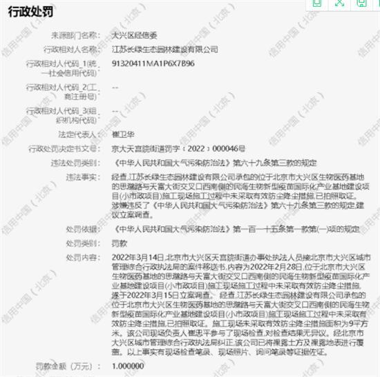 江苏长绿生态园林建设有限公司未有效防尘被罚1万元