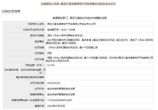 黑龙江省龙德房地产开发有限公司安达市分公司无证施工被罚款