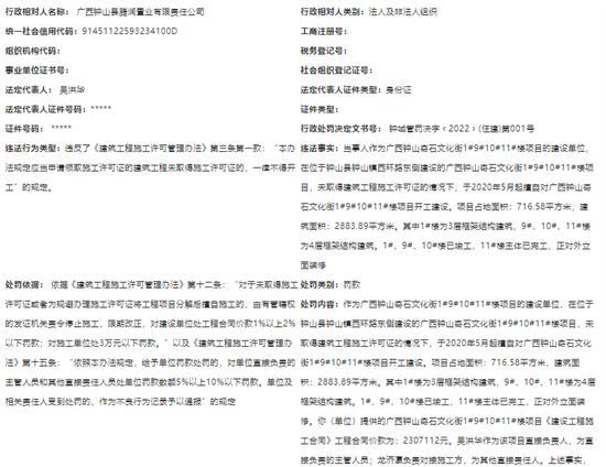 广西钟山县腾润置业有限责任公司无证施工被罚2.53万元