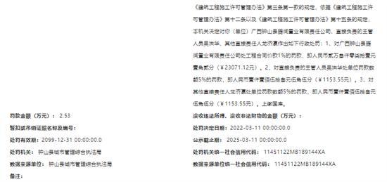 广西钟山县腾润置业有限责任公司无证施工被罚2.53万元