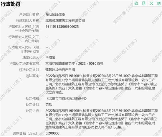 北京成越建筑工程有限公司建筑垃圾未及時(shí)處理被罰款