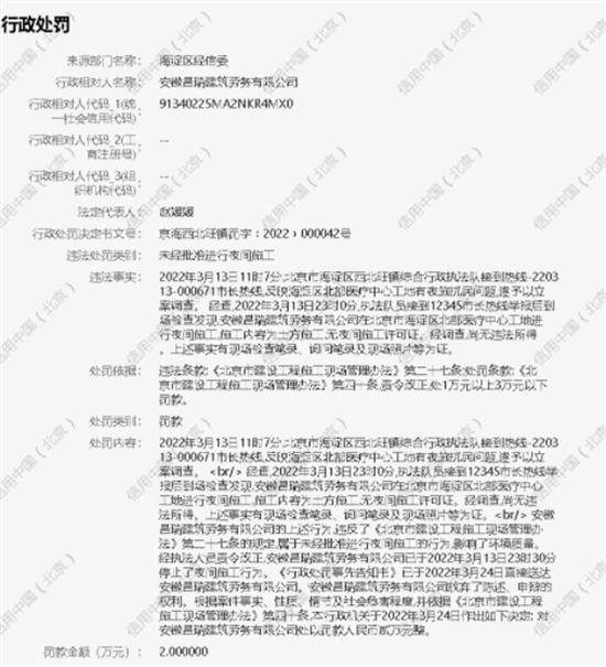 安徽昌瑞建筑劳务有限公司夜间无证施工扰民被罚2万元