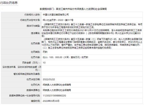 中建北方建设集团有限公司未按规定存储农民工工资保证金被罚10万元