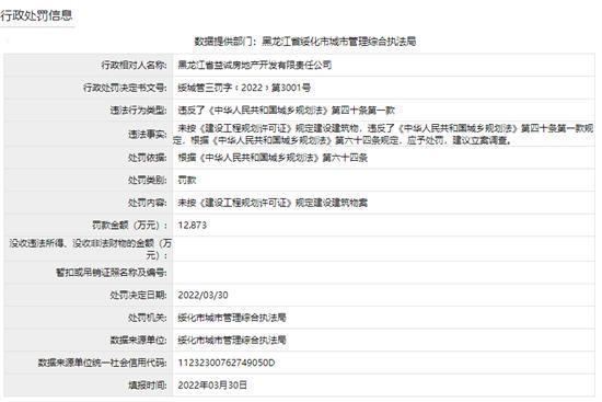 黑龙江省益诚房地产开发有限责任公司未按规定建设建筑物被罚12万余元