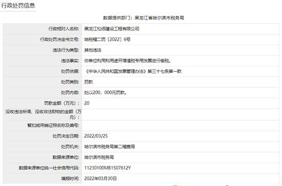 黑龙江松佰建设工程有限公司偷税被罚20万元