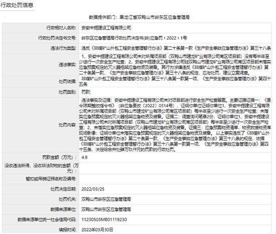 安徽中掘建设工程有限公司未按要求安全生产被罚4.9万元