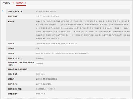 重庆市金科和煦房地产开发有限公司违反广告法被罚13万元