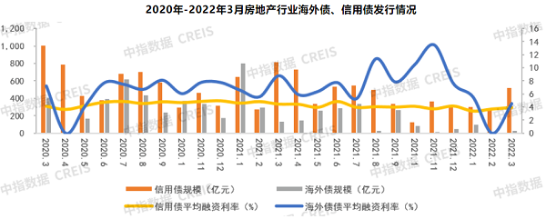 仅两家破千亿 一季度百强房企业绩几近