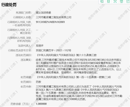 三河市勤禾曦工程技术有限公司施工现场未有效防尘被罚1万元