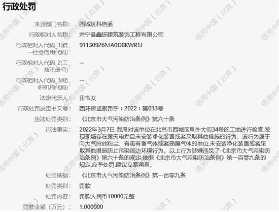 肃宁县鑫铄建筑装饰工程有限公司施工现场存在污染被罚1万元