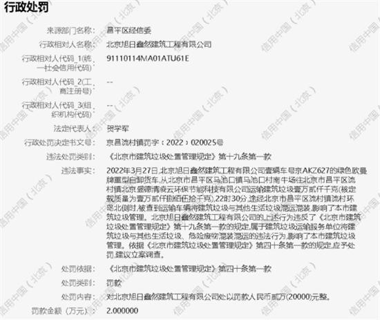 北京旭日鑫然建筑工程有限公司所属运输车辆垃圾混运混装被罚2万元
