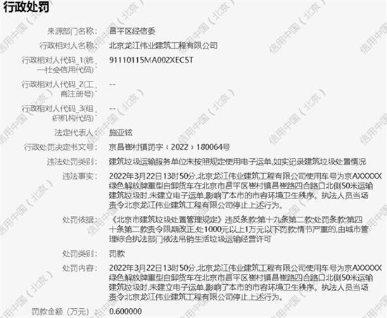 北京旭日鑫然建筑工程有限公司違反北京市建筑垃圾處理相關規定被罰款