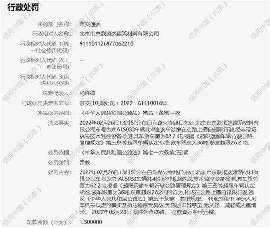 北京市京联顺达建筑材料有限公司所属车辆超限行驶被罚1.3万元