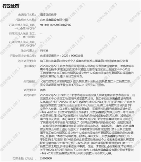 北京市京联顺达建筑材料有限公司建筑垃圾处置不合规被罚款2万元