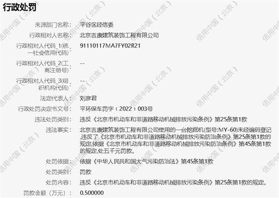 北京吉康建筑装饰工程有限公司使用未经编码登记的挖掘机被罚款